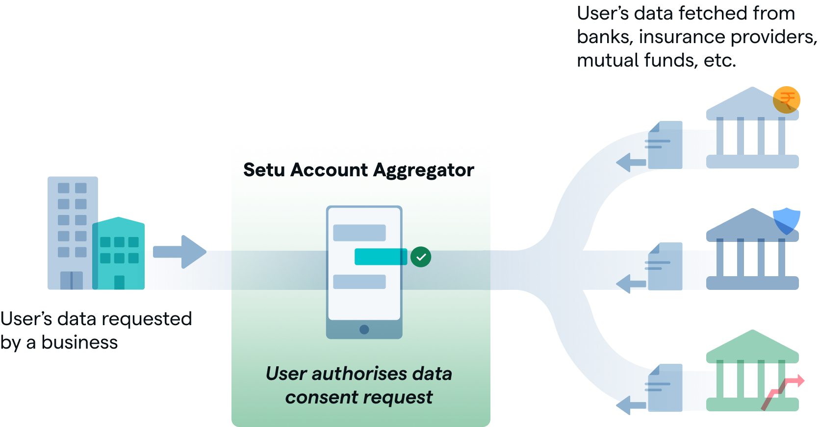 AA data flow infographic